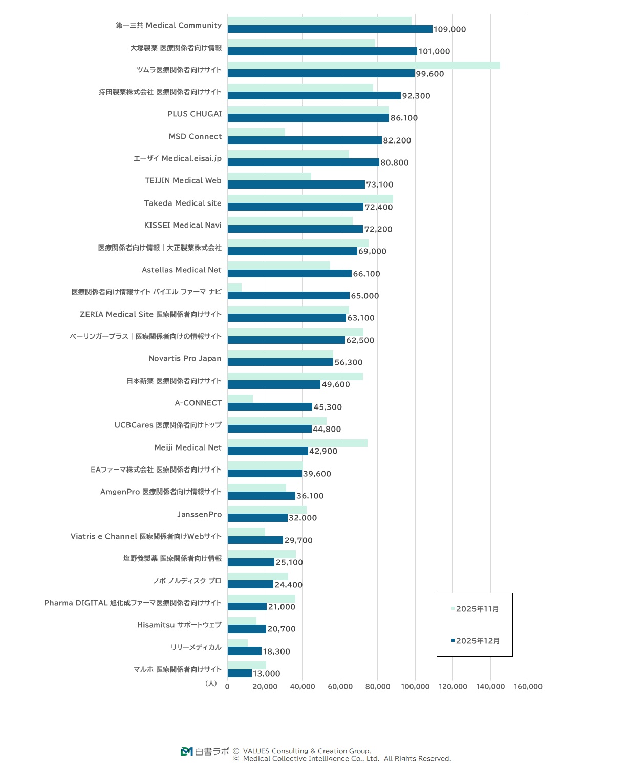 月間ユーザー数ランキング