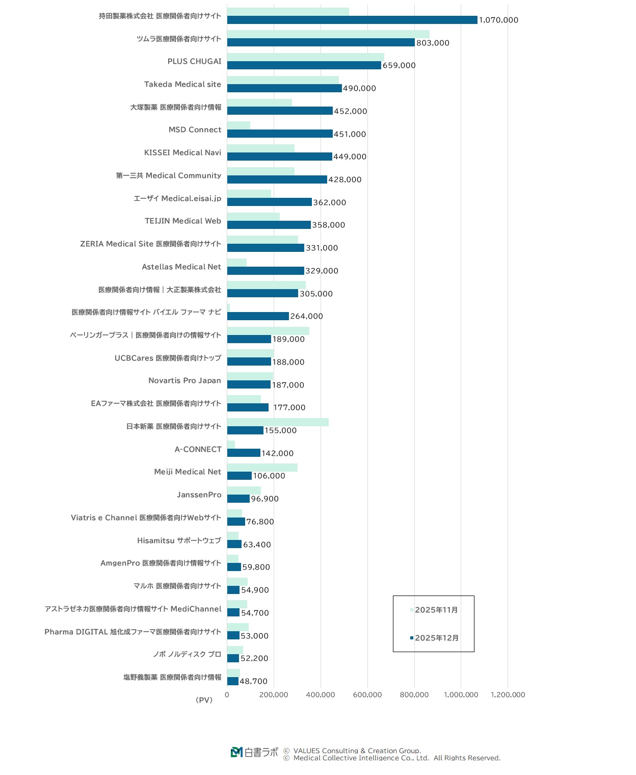 月間PV数ランキング