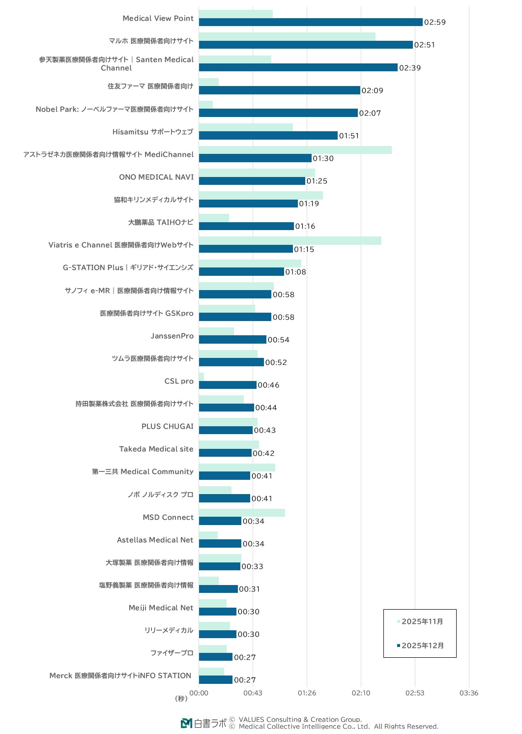滞在時間ランキング