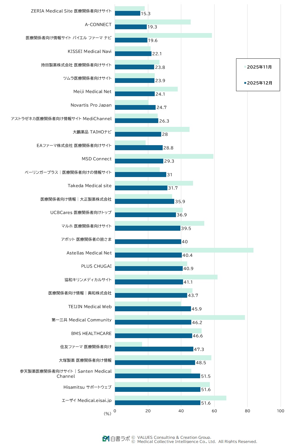直帰率ランキング