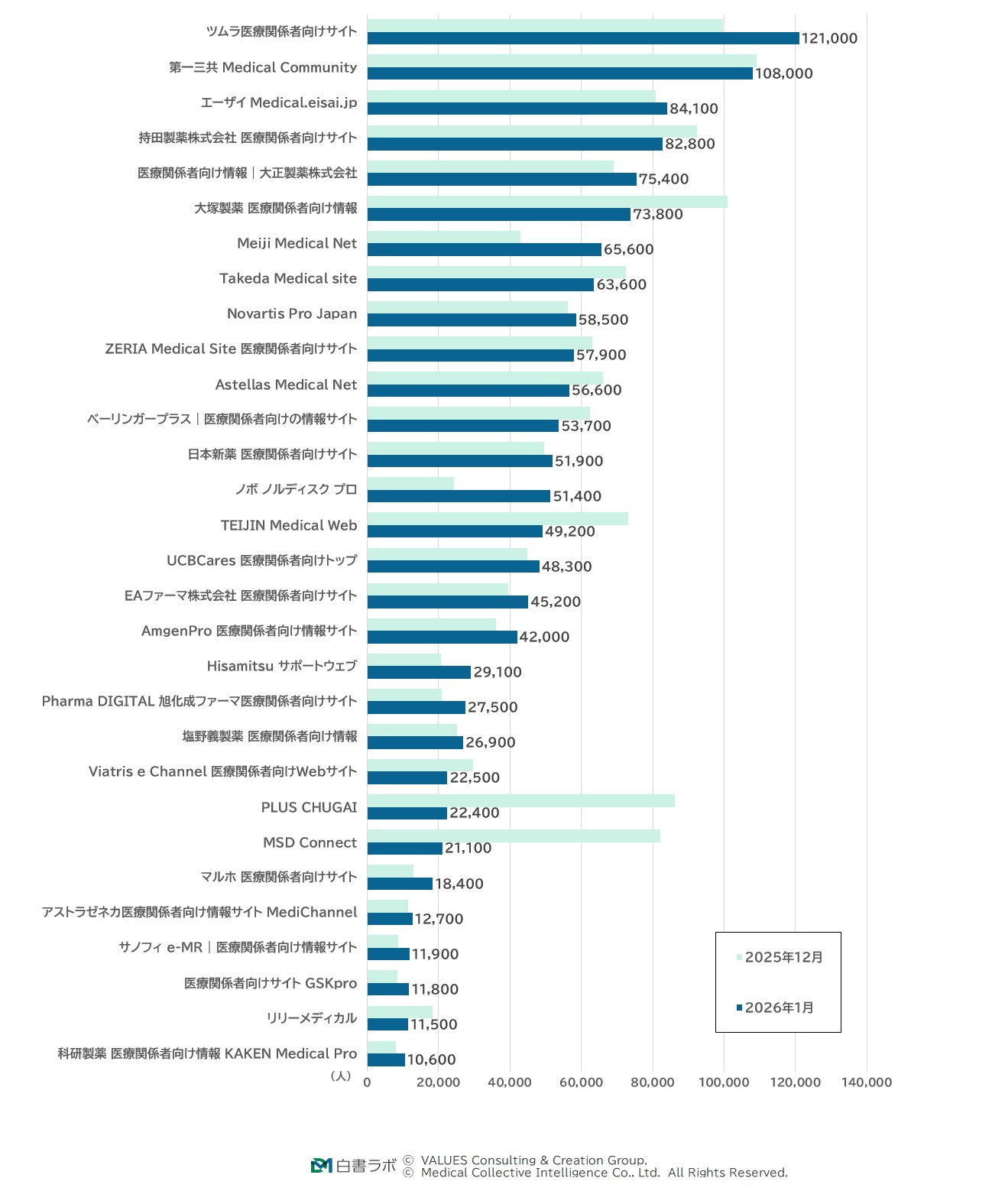 月間ユーザー数ランキング