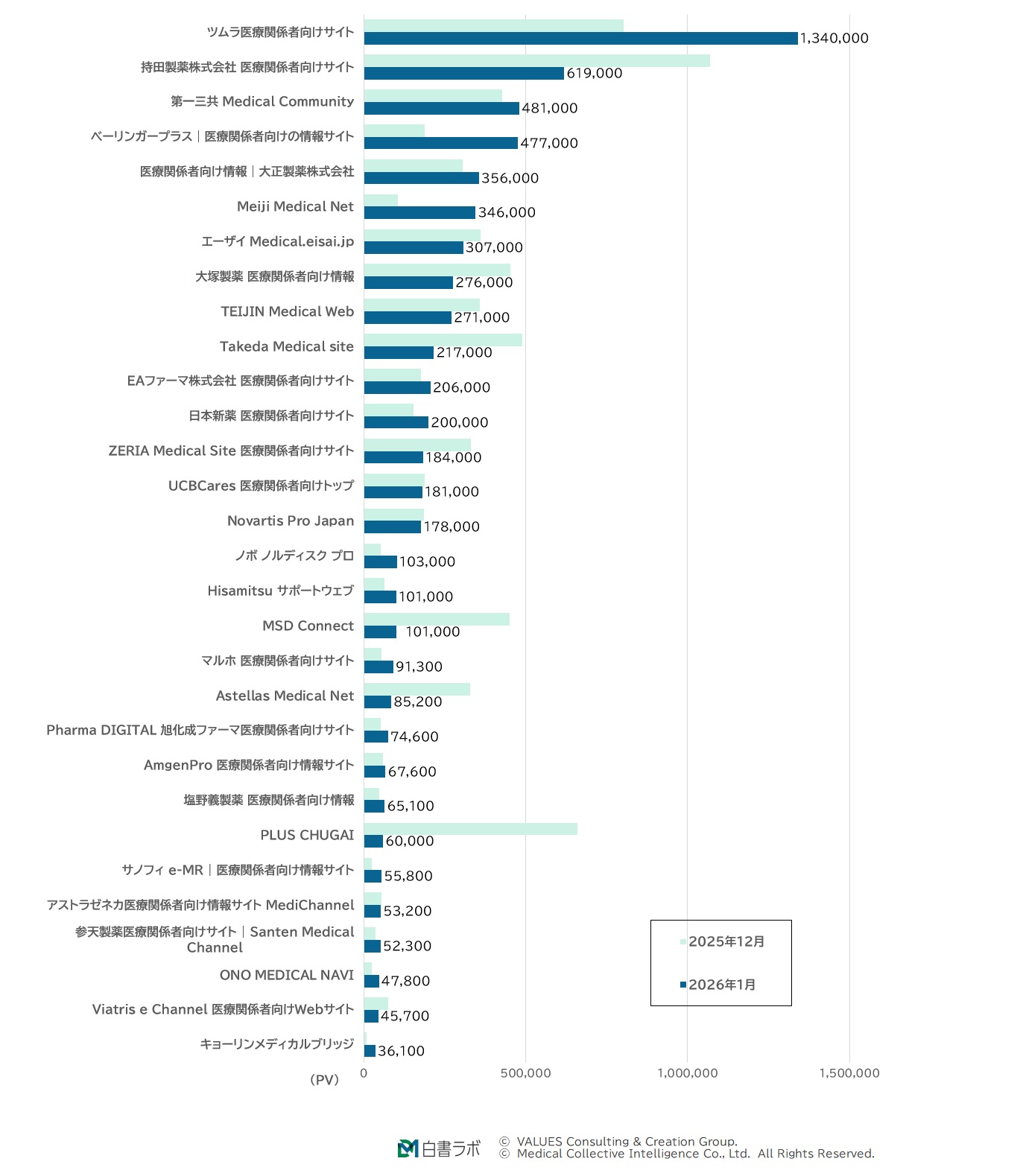 月間PV数ランキング