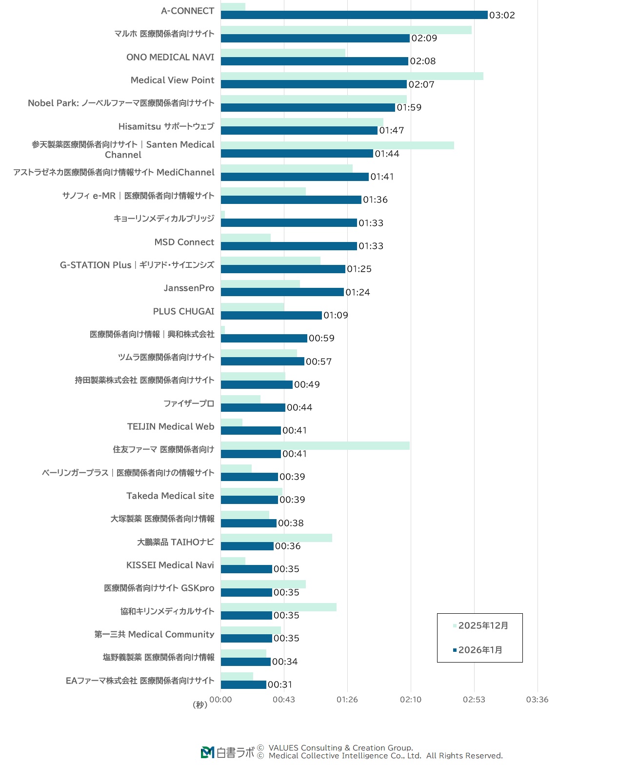 滞在時間ランキング