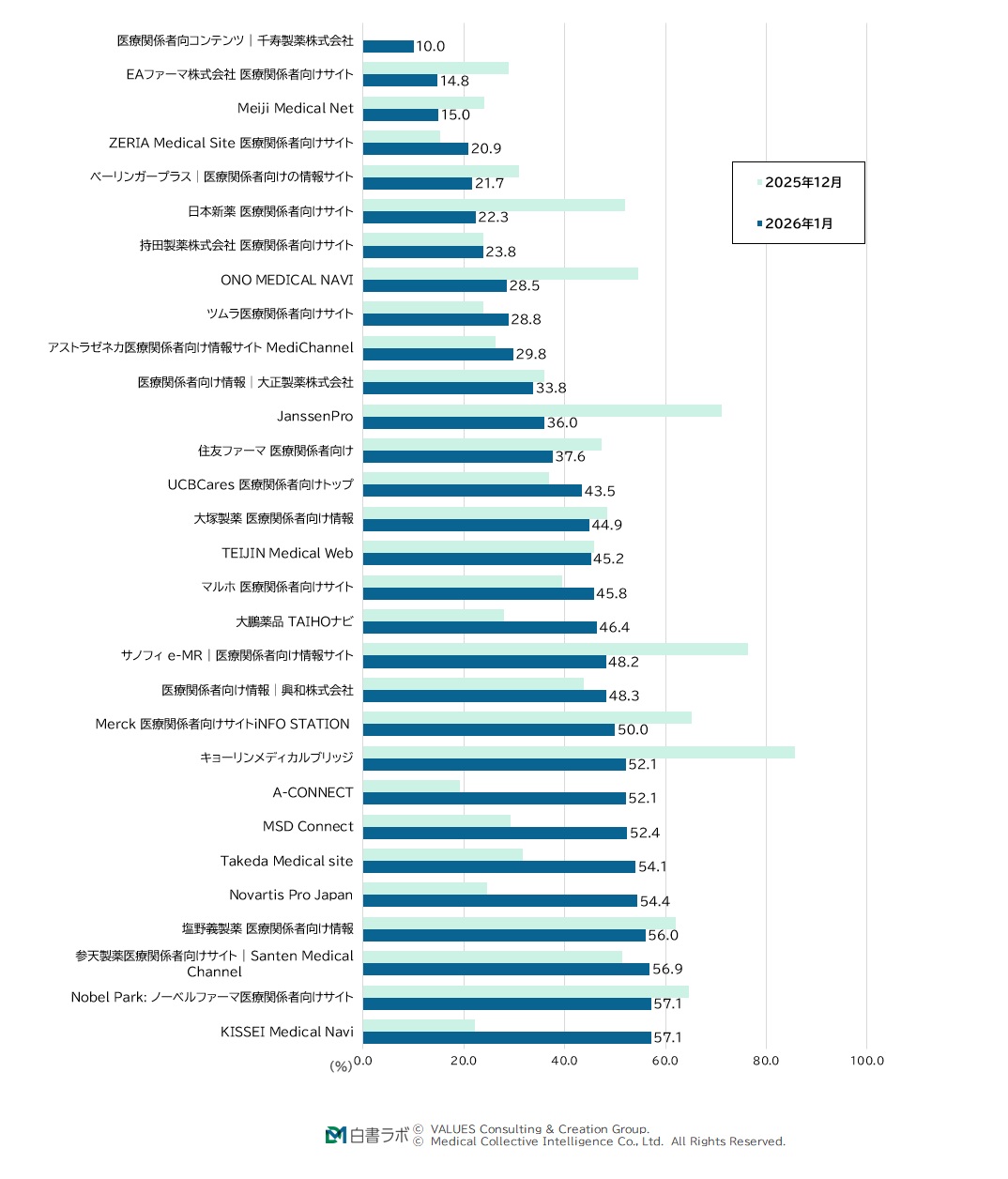 直帰率ランキング