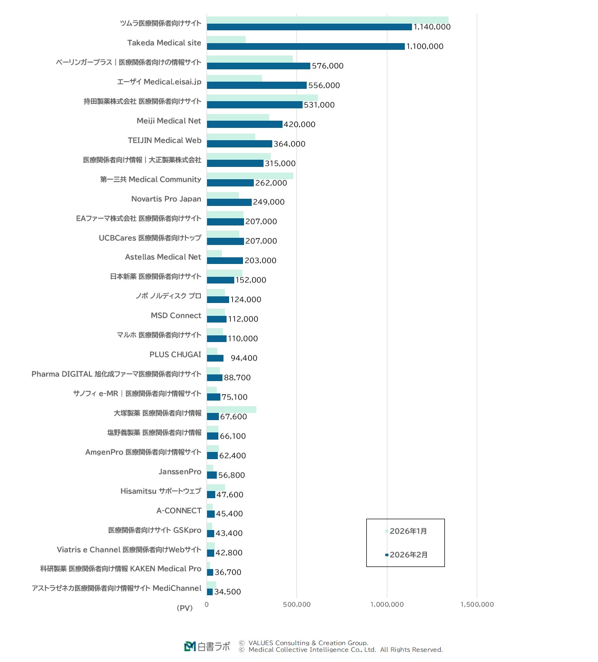 月間PV数ランキング
