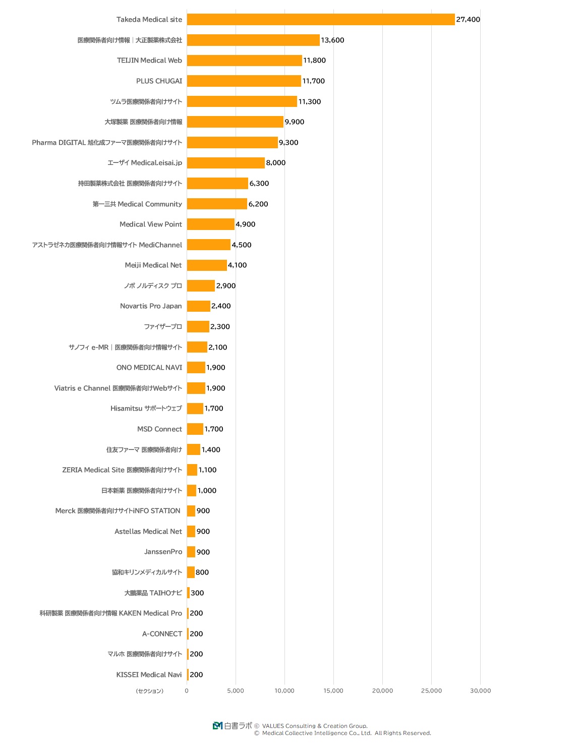 メール関連経由流入数ランキング(1位~30位)