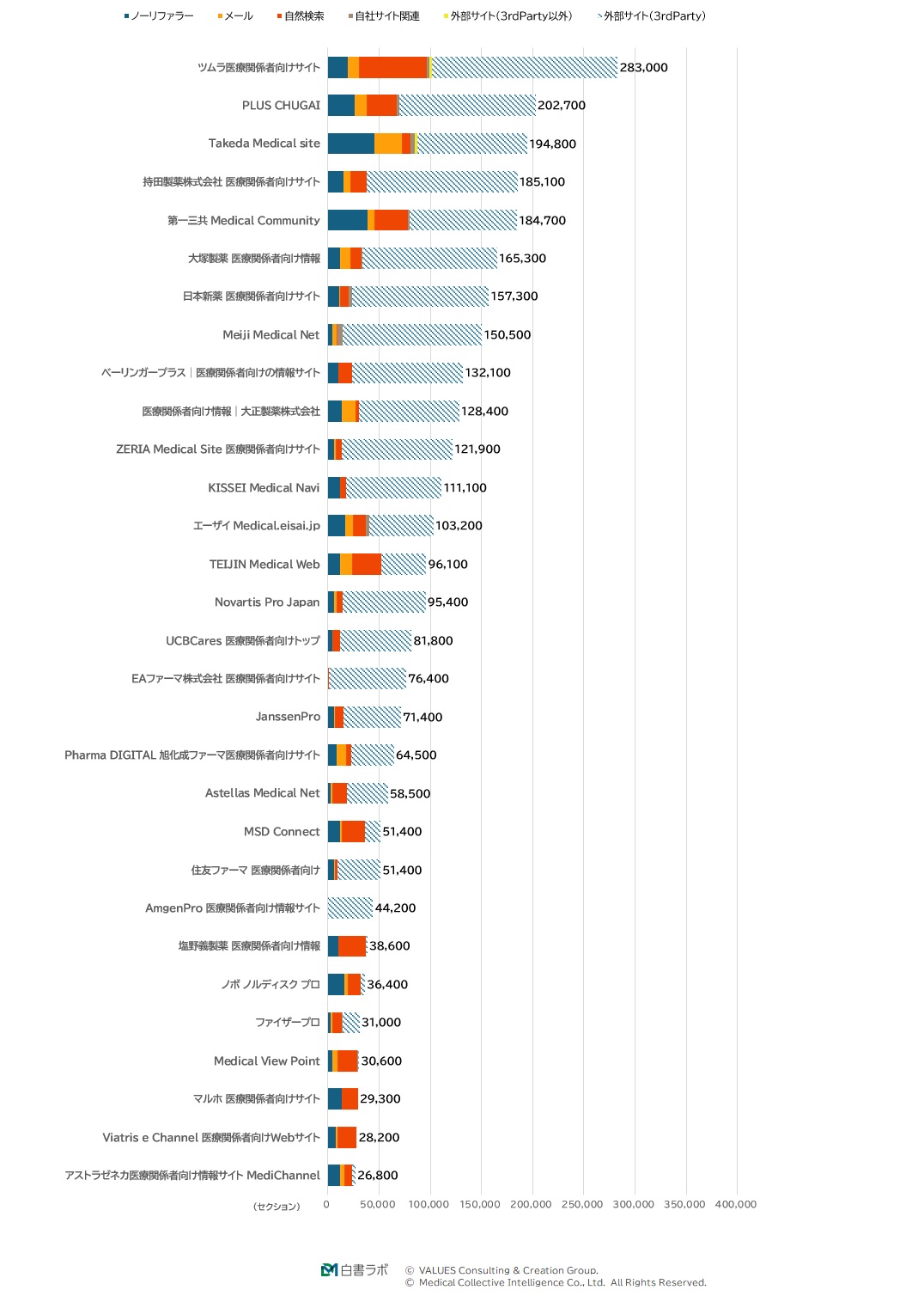 流入元別セッション数ランキング(1位~30位)
