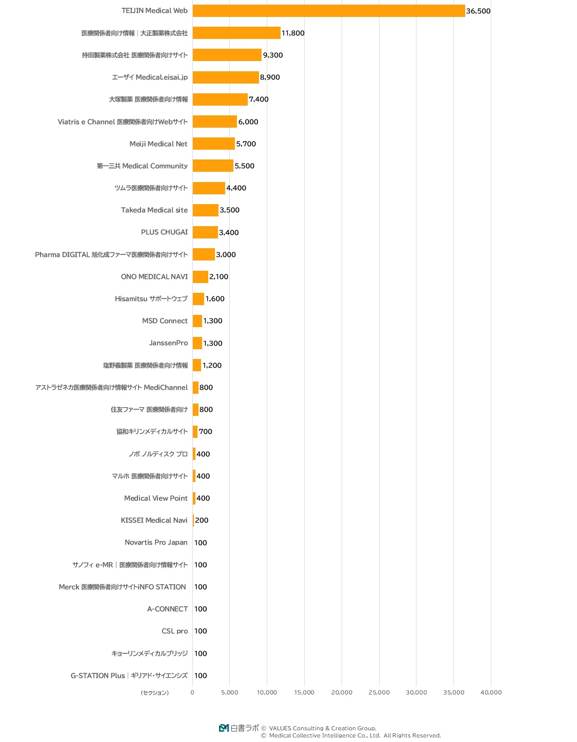 メール関連経由流入数ランキング(1位~30位)