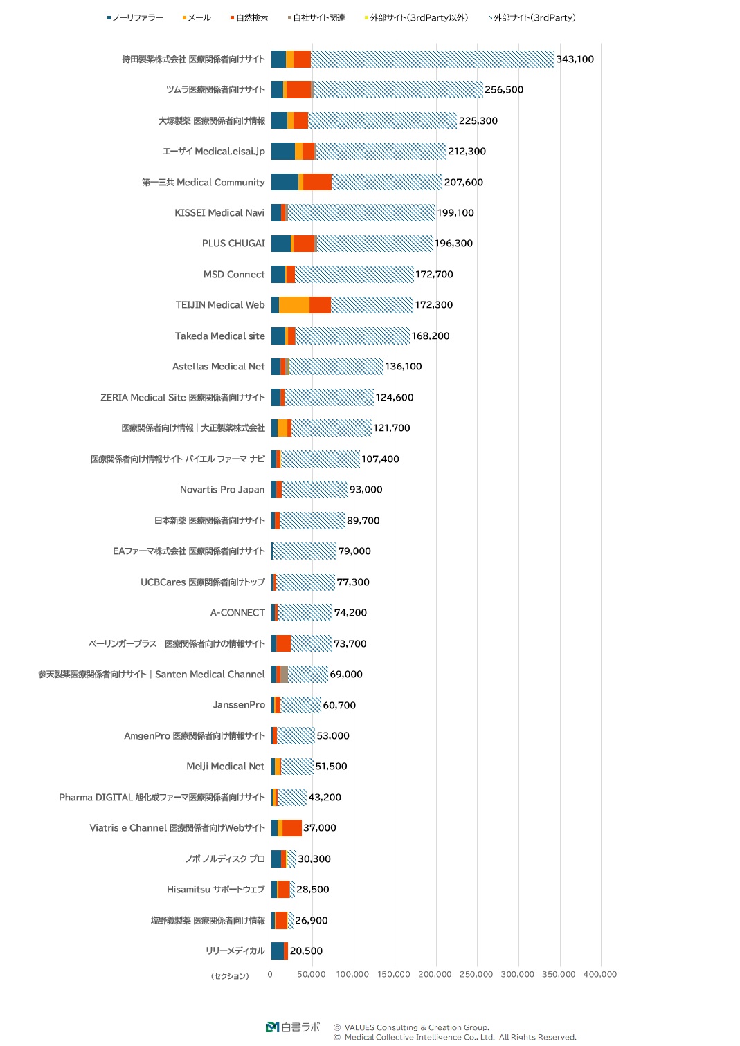 流入元別セッション数ランキング(1位~30位)