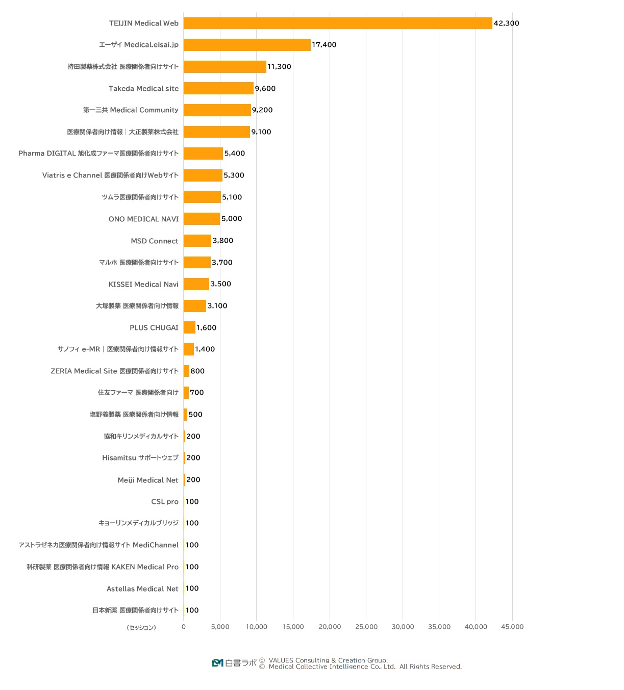 メール関連経由流入数ランキング(1位~30位)