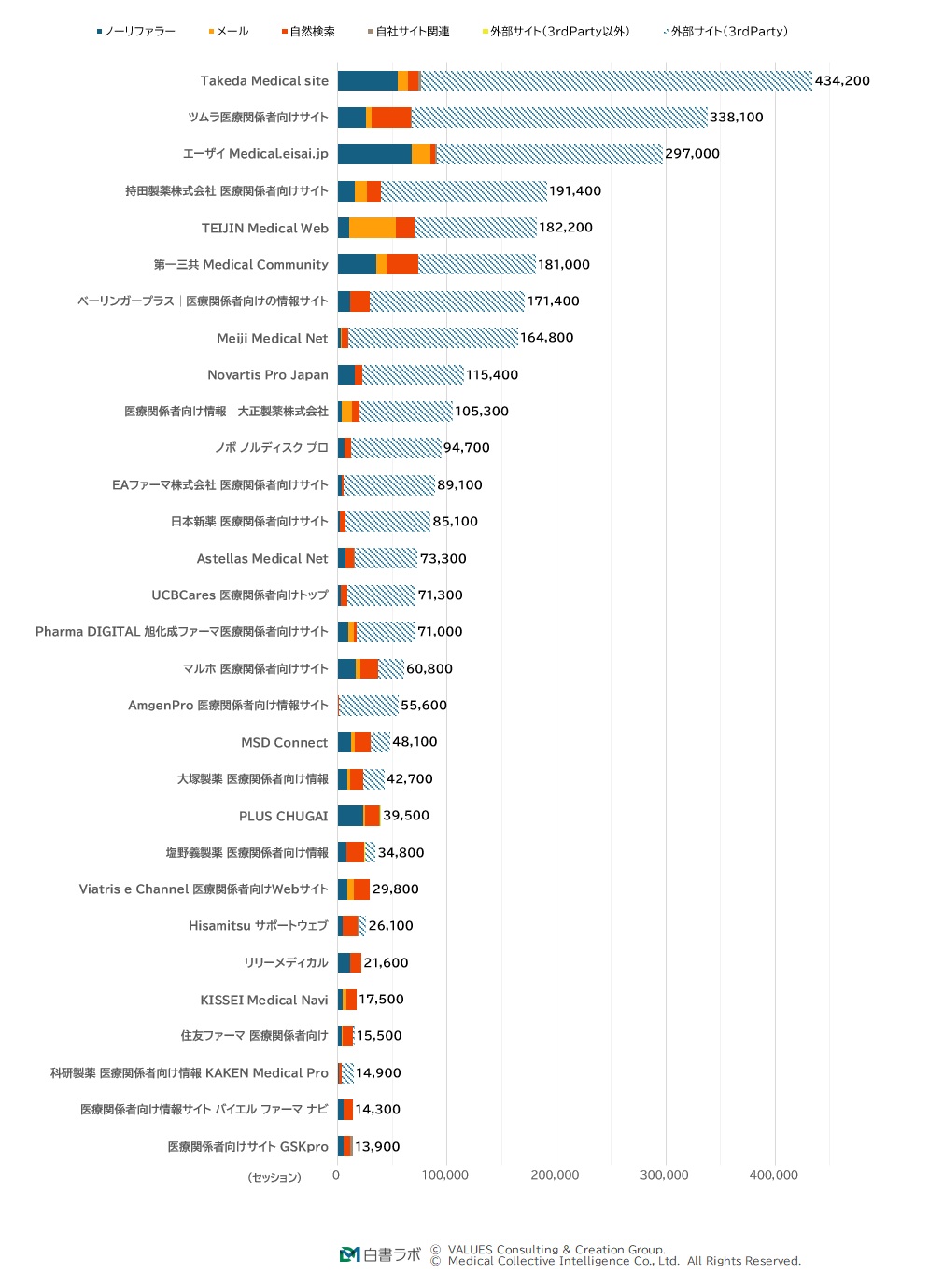 流入元別セッション数ランキング(1位~30位)