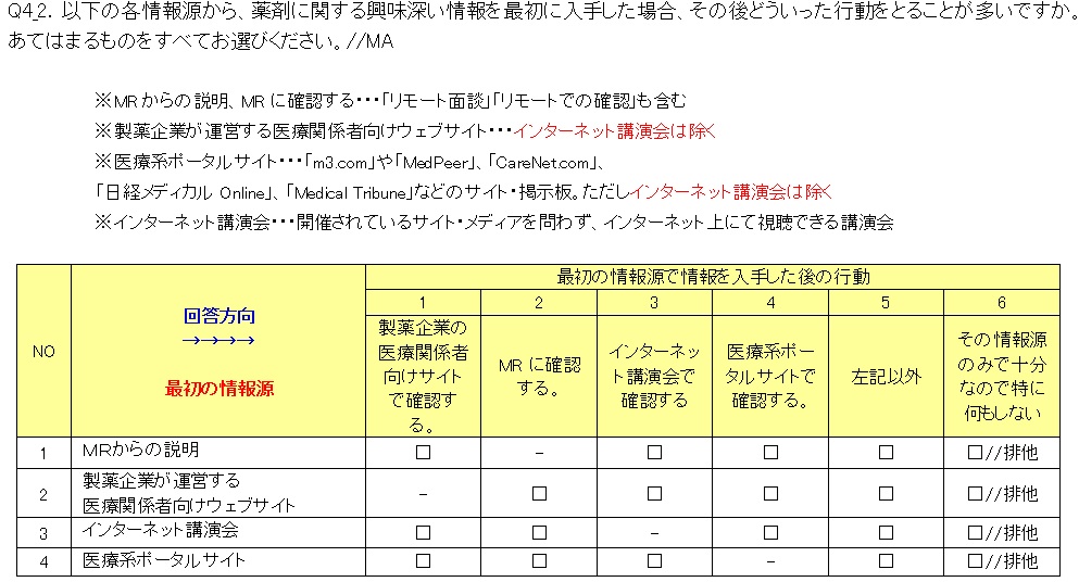 設問2