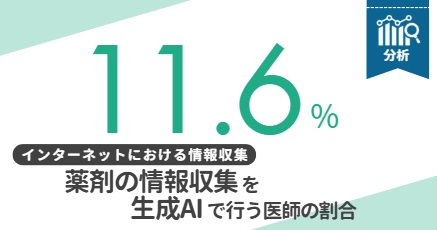 生成AIを利用する医師の薬剤情報収集は11.6%―製薬企業オウンドサイト戦略を問う
