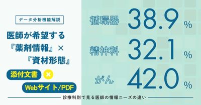 【データ分析機能解説】診療科別で見る医師の情報ニーズの違い 医師が希望する『薬剤情報』×『資材形態』は?